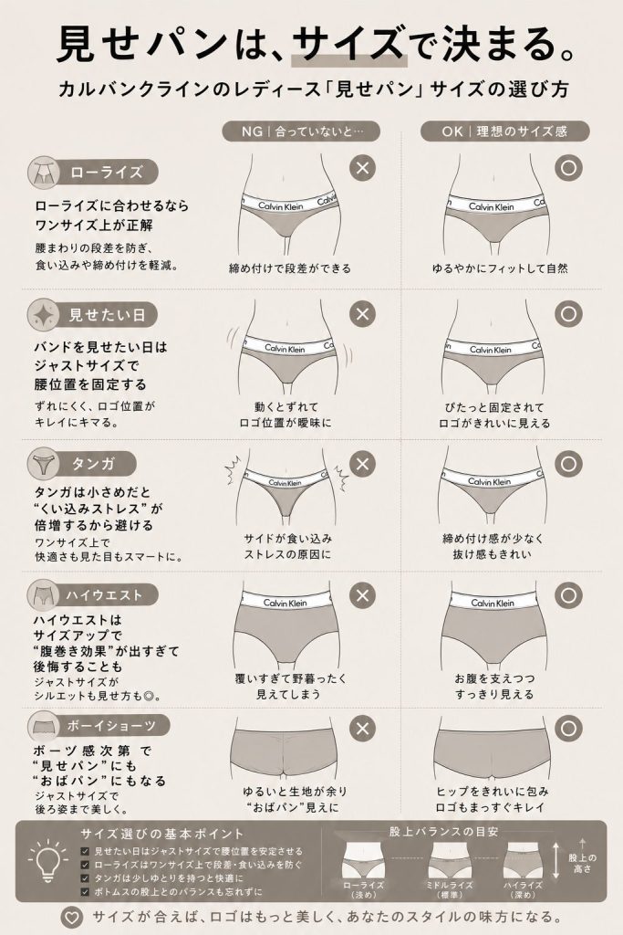 カルバンクラインのレディースの「見せパン」のサイズ