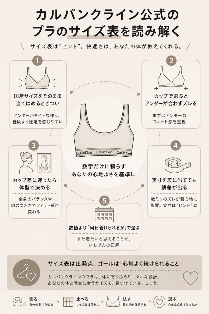 カルバンクライン公式のブラのサイズ表を読み解く